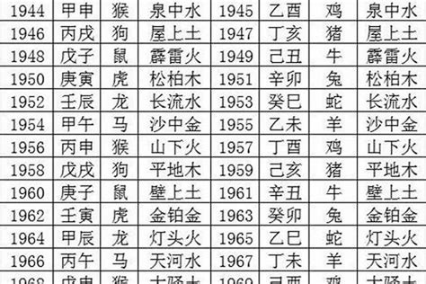 五行年份